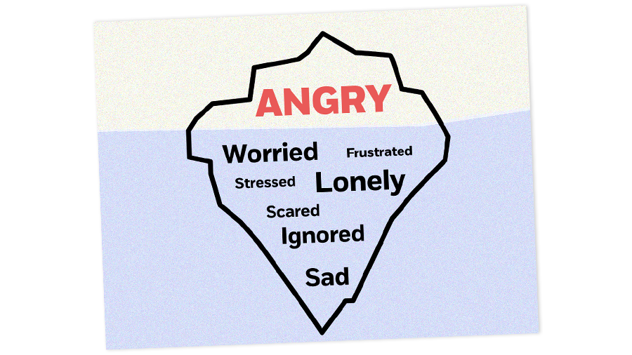 Anger-page_Iceberg_GD_V1.png