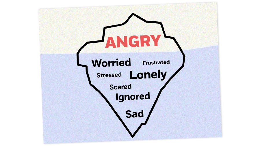 Anger-page_Iceberg_GD_V1.png