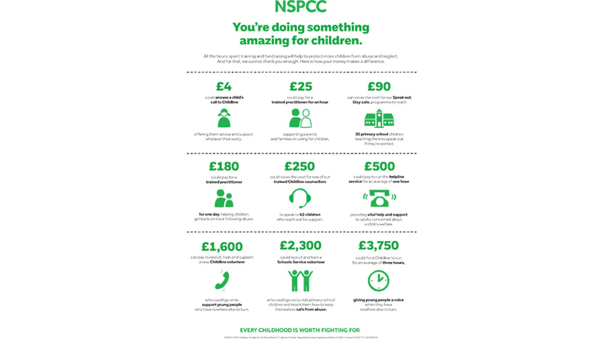 Fundraising shopping list poster thumbnail