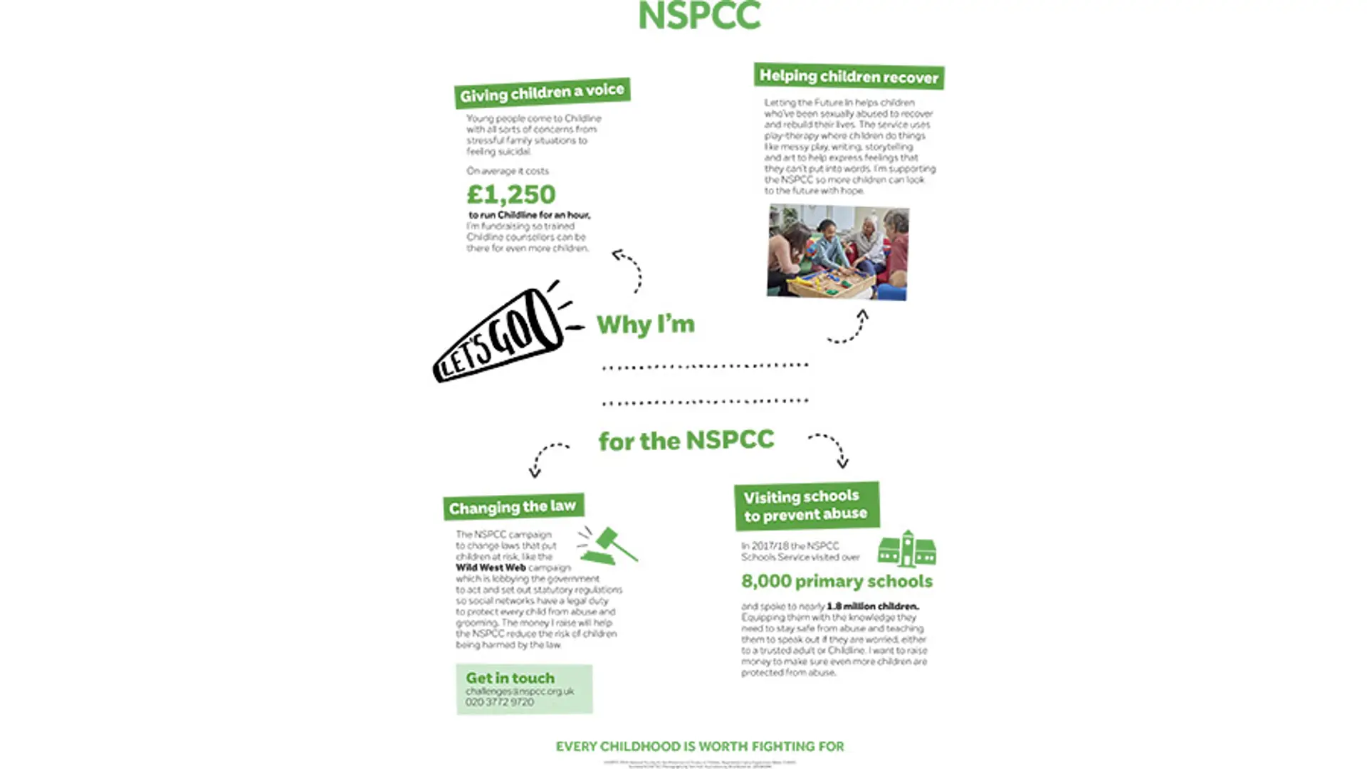 Why I'm fundraising poster thumbnail